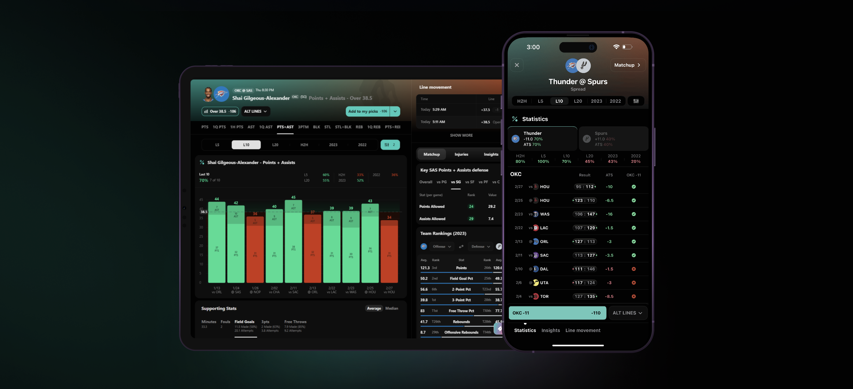 Outlier Sports Bet