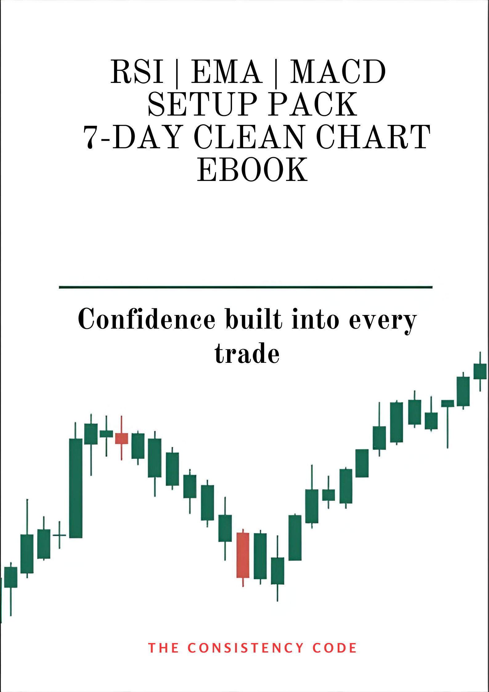 RSI, EMA & MACD Setup Pack