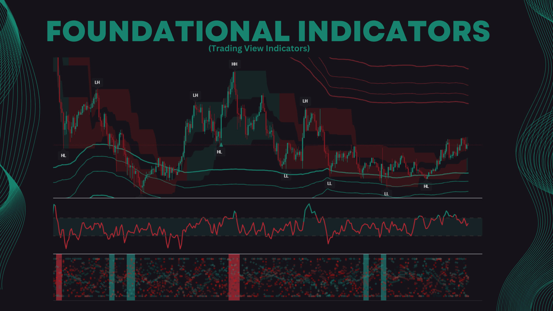 JTP Foundational Indicators