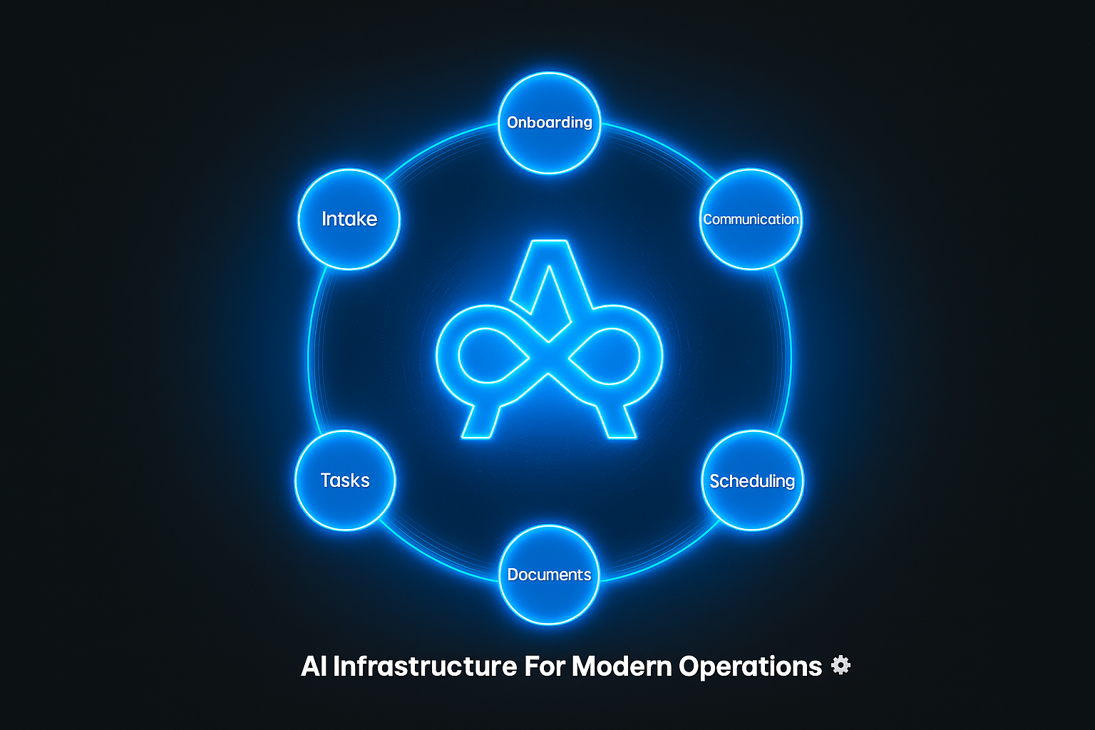 6-System AI Infrastructure