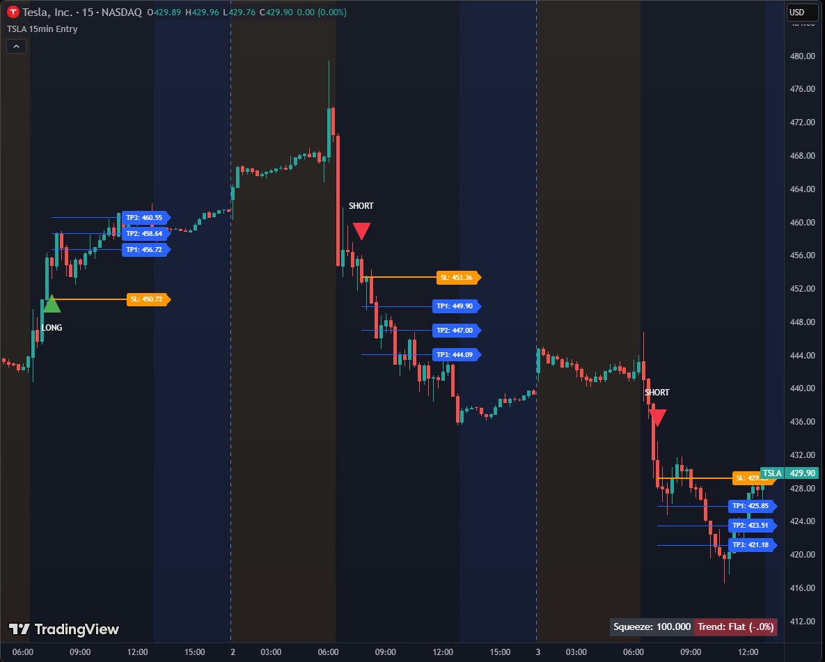 Opening Range Intraday Indicat