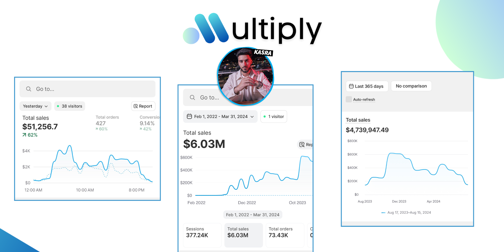 Multiply Elite Mastermind