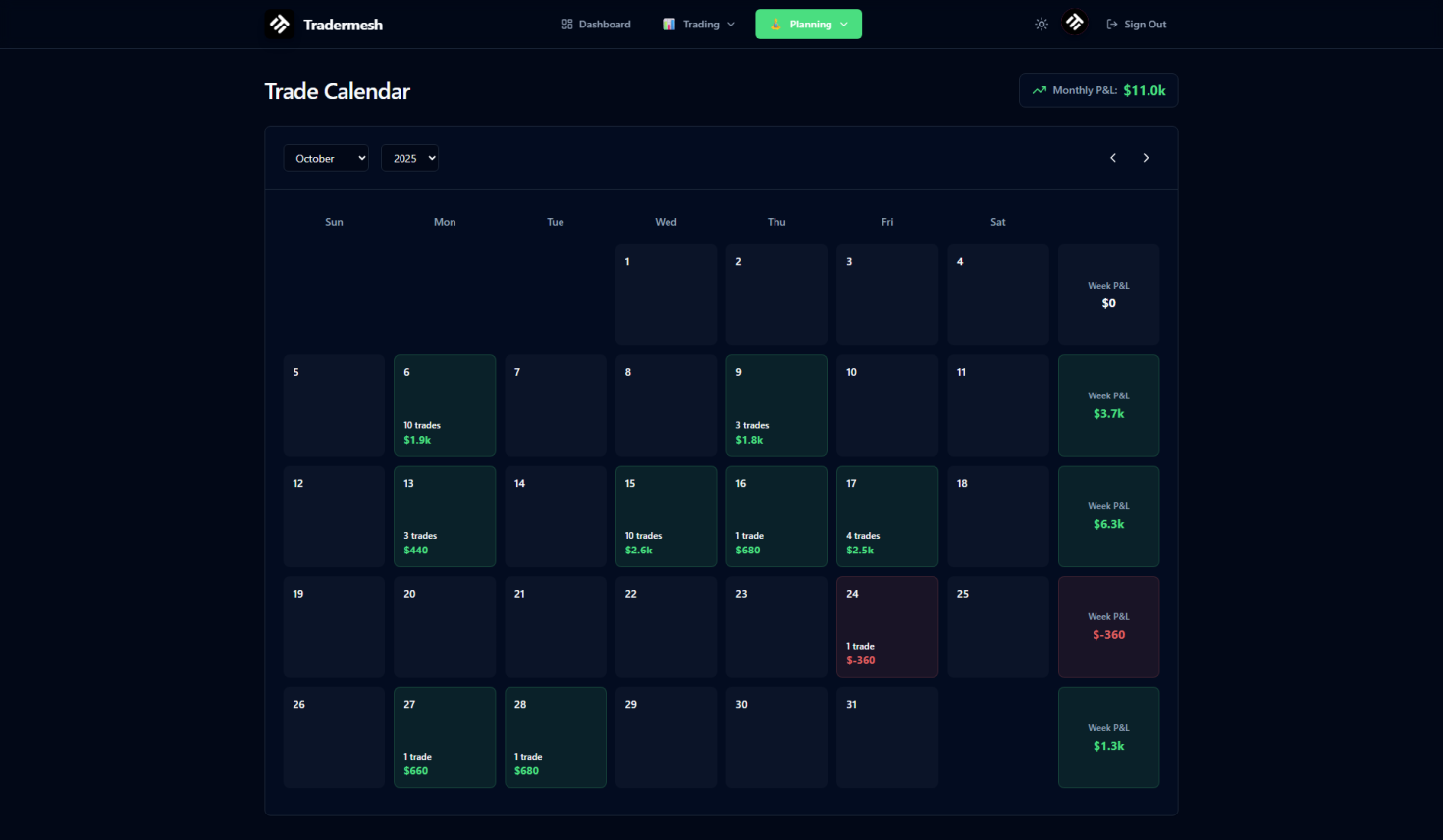 Tradermesh Standard