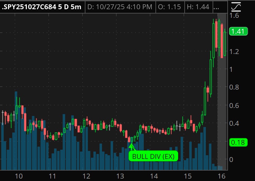 SPY Divergence Indicator