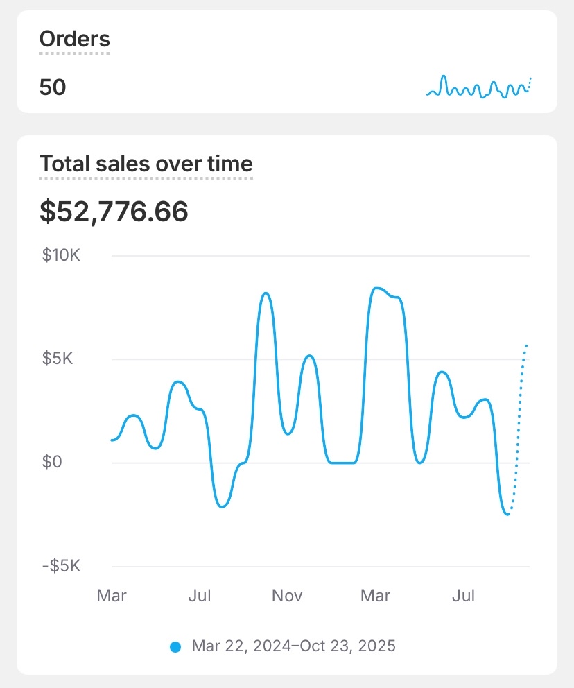 (New) Shopify w/ TBContinued