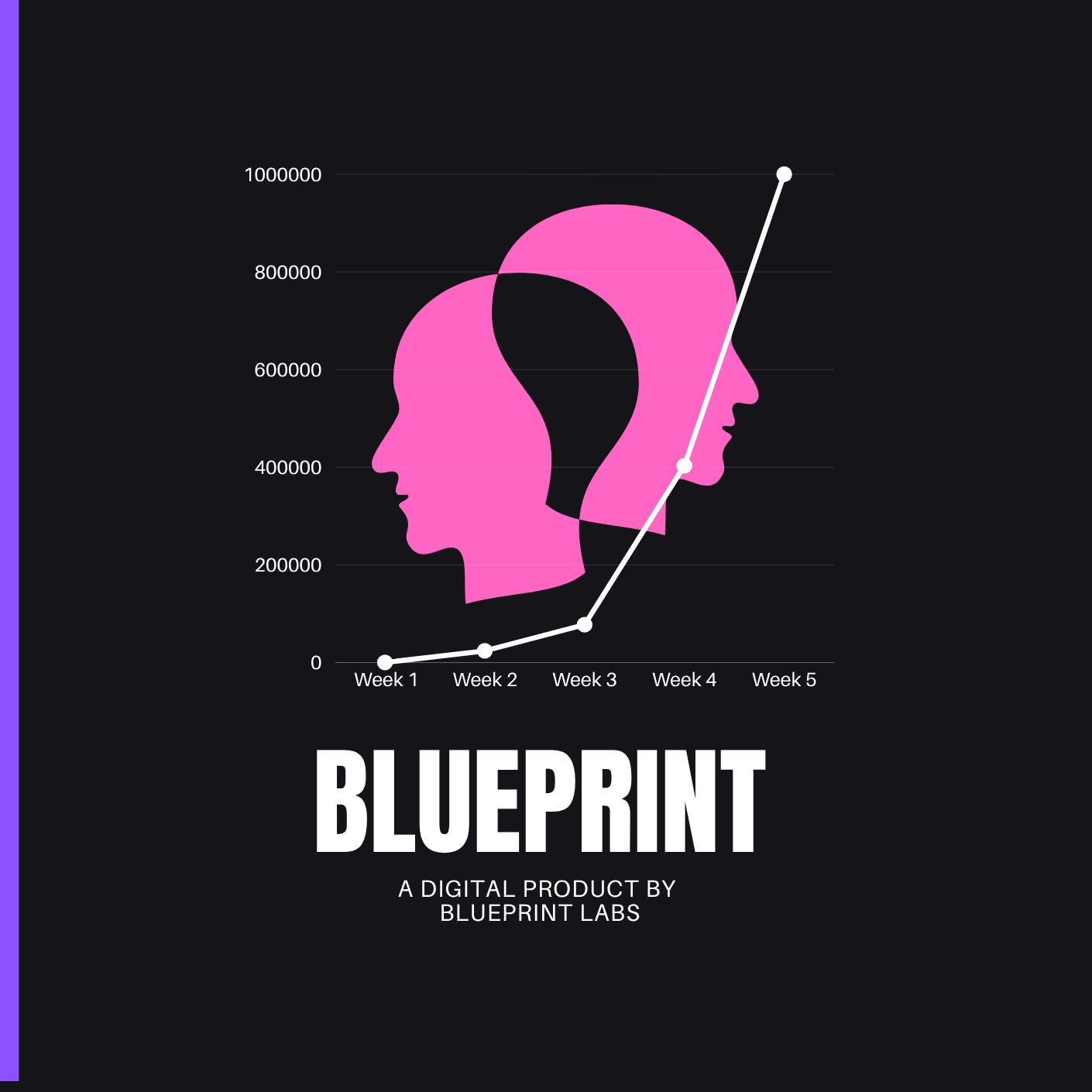 Viral Short Form Blueprint