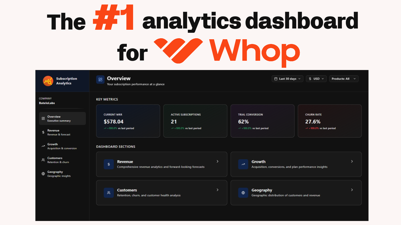 Subscription Analytics Access