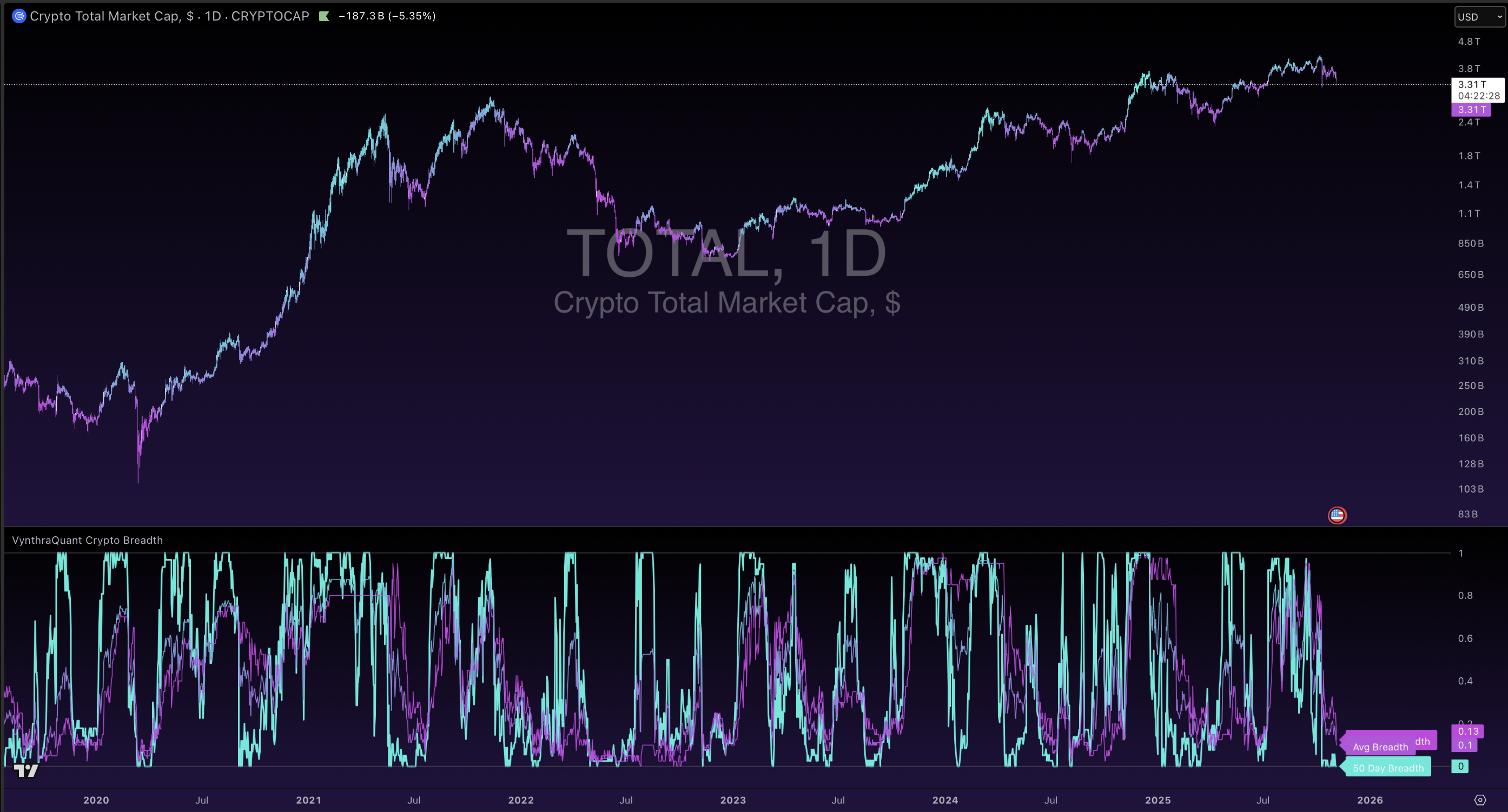 Vynthra Crypto Breadth