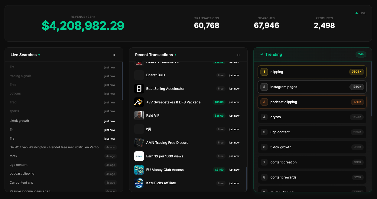 Pulse Radar Insights Live