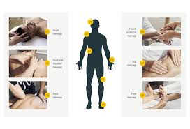 Body parts massage  Guide 
