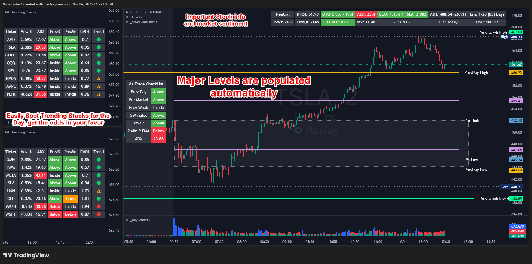 Ultimate Day Trader Indicators