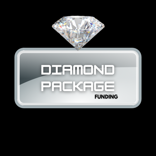 Credit Repair & Funding Sequence 