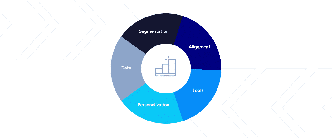 DataWave GTM Ops Suite