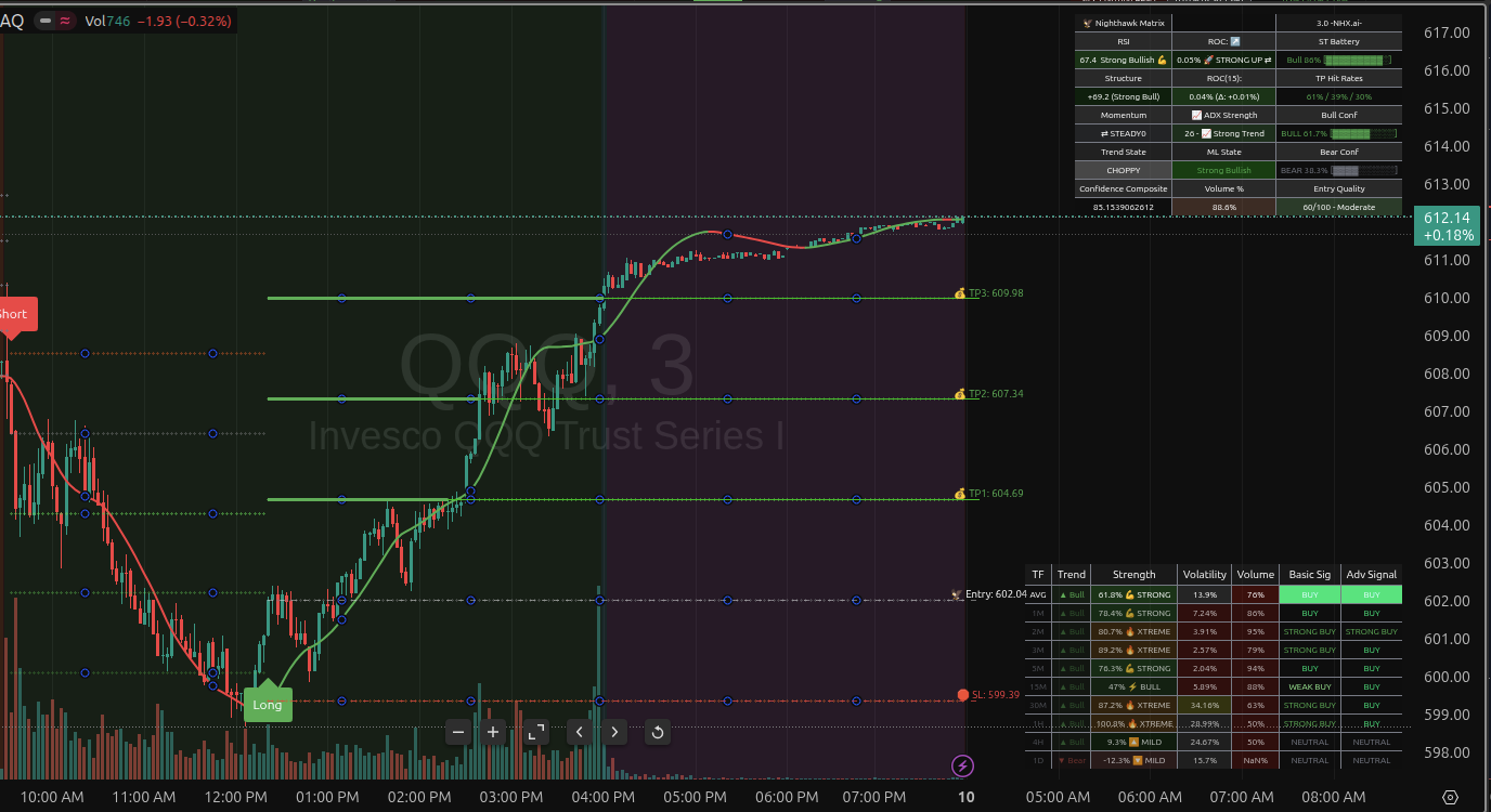 NightHawk Premium Algo