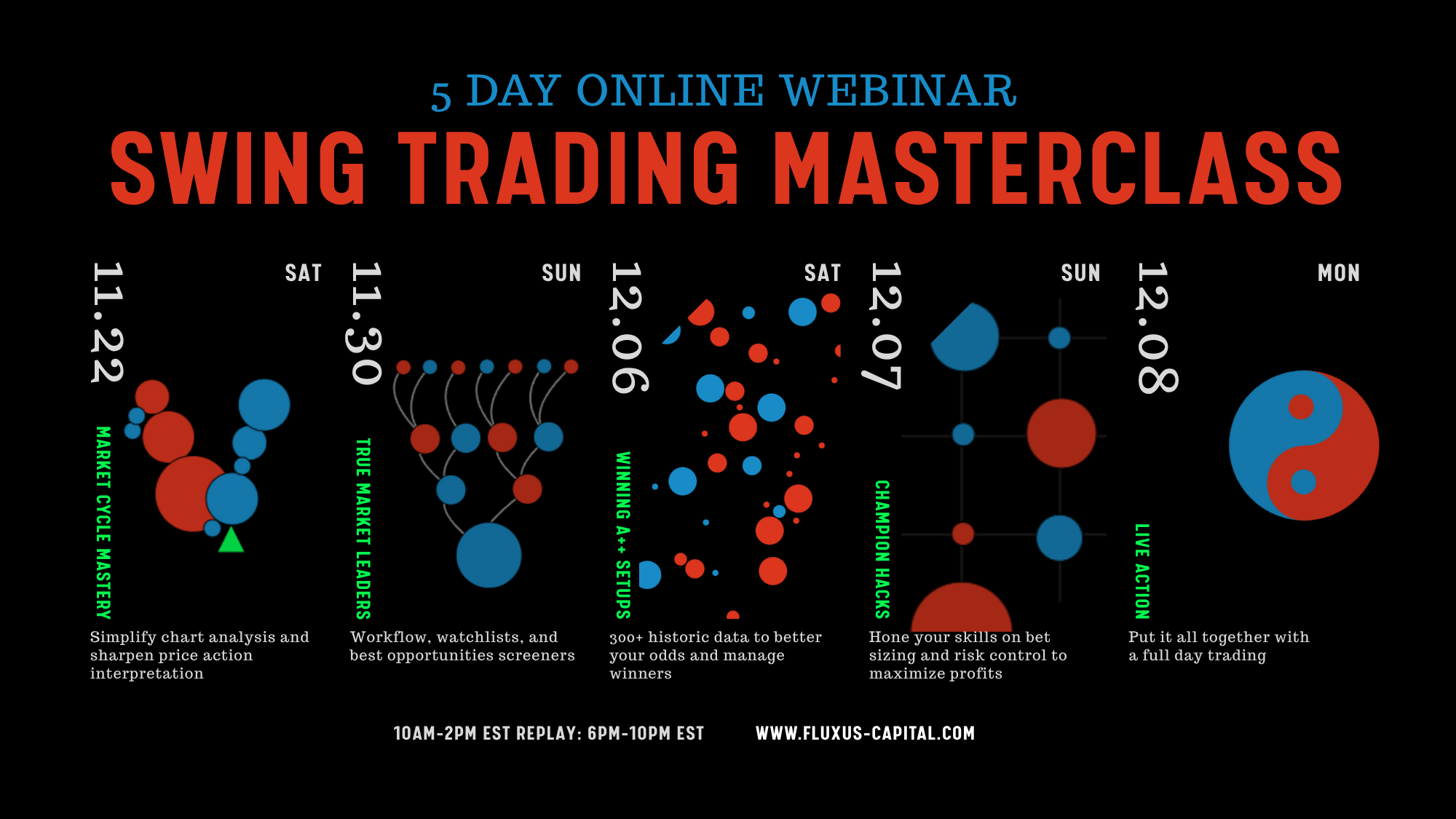 Swing Trade Masterclass