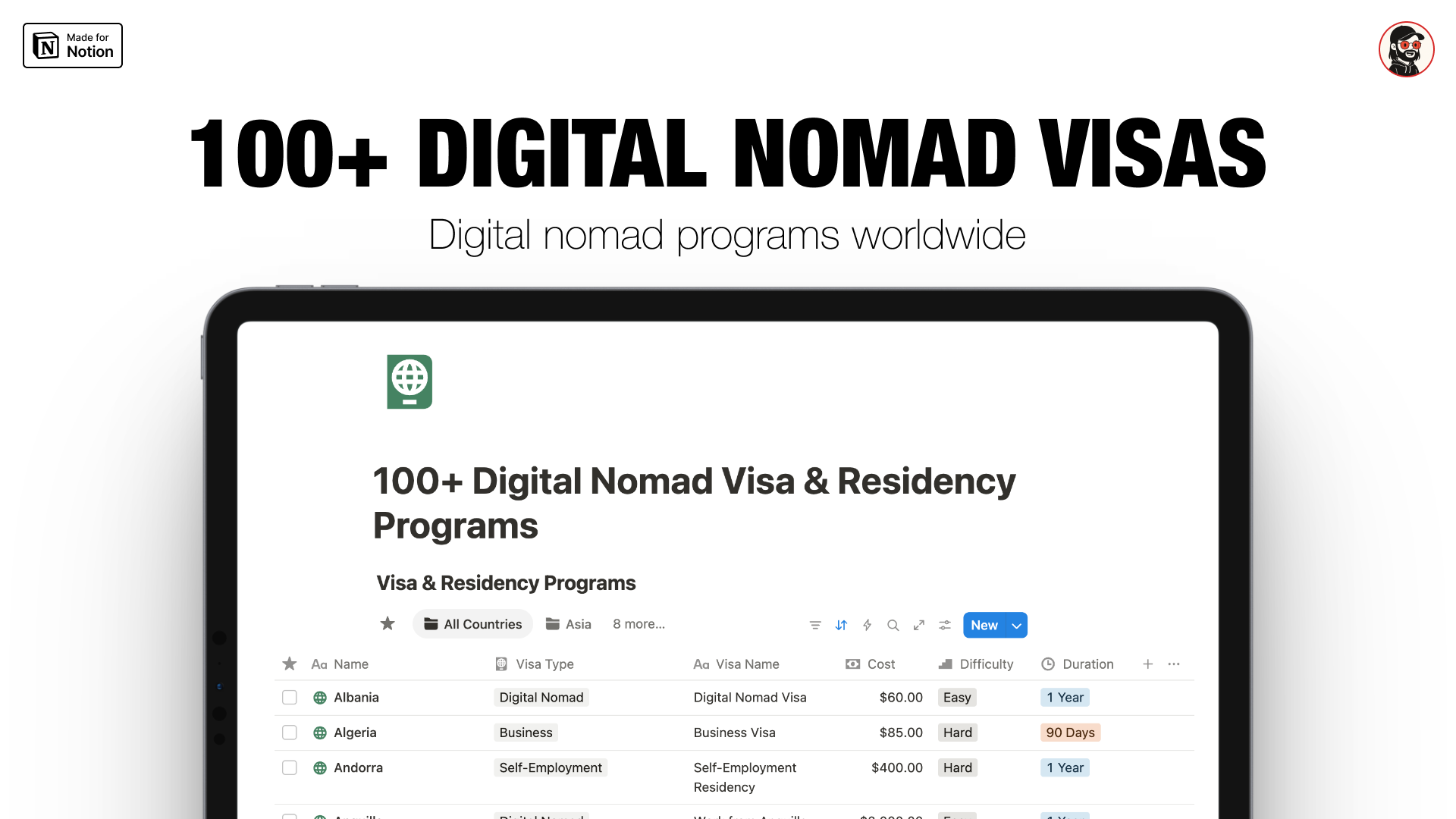 100+ Digital Nomad Visas