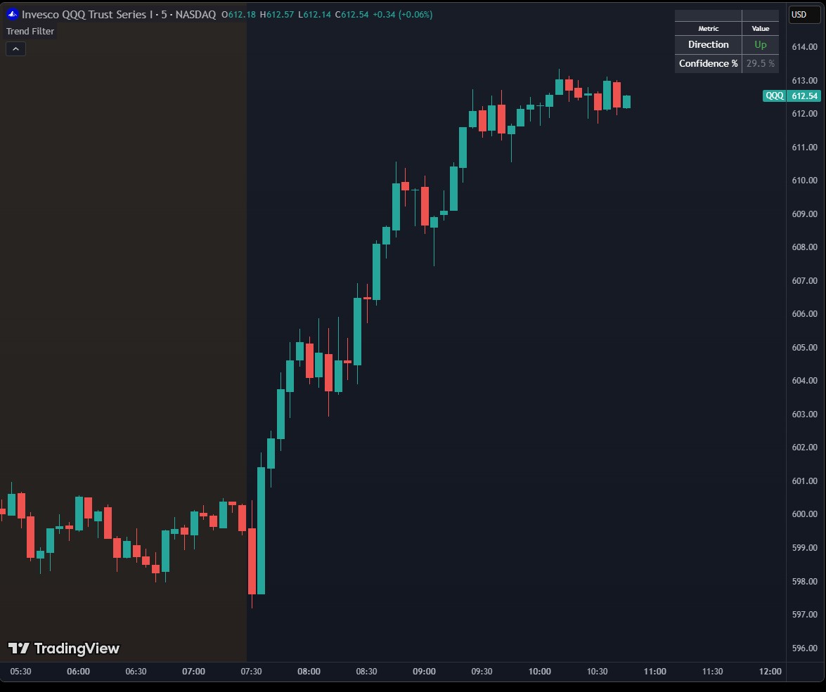 Trend Filter