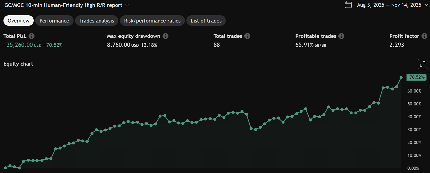 GC Trading Strategy 