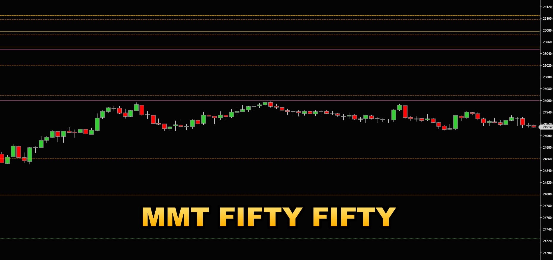 MMT FIFTY FIFTY