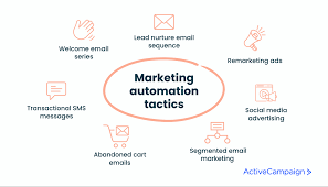 Email Marketing & Automation