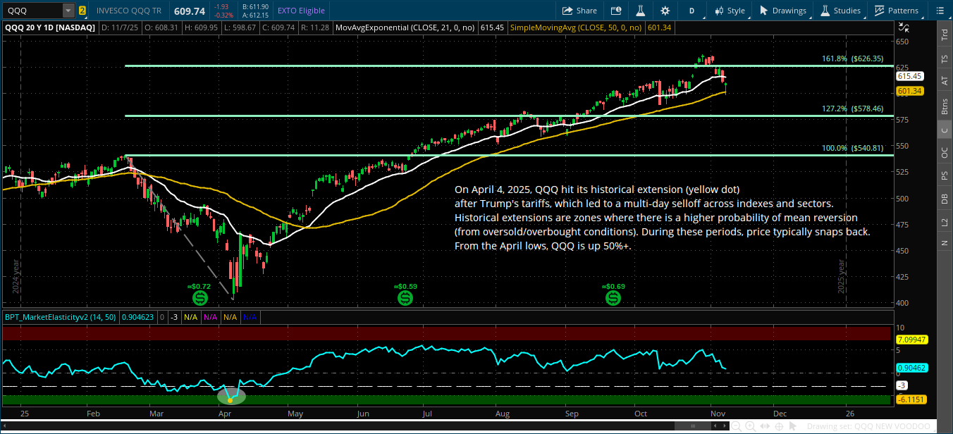 BPT Market Elasticity+Breadth