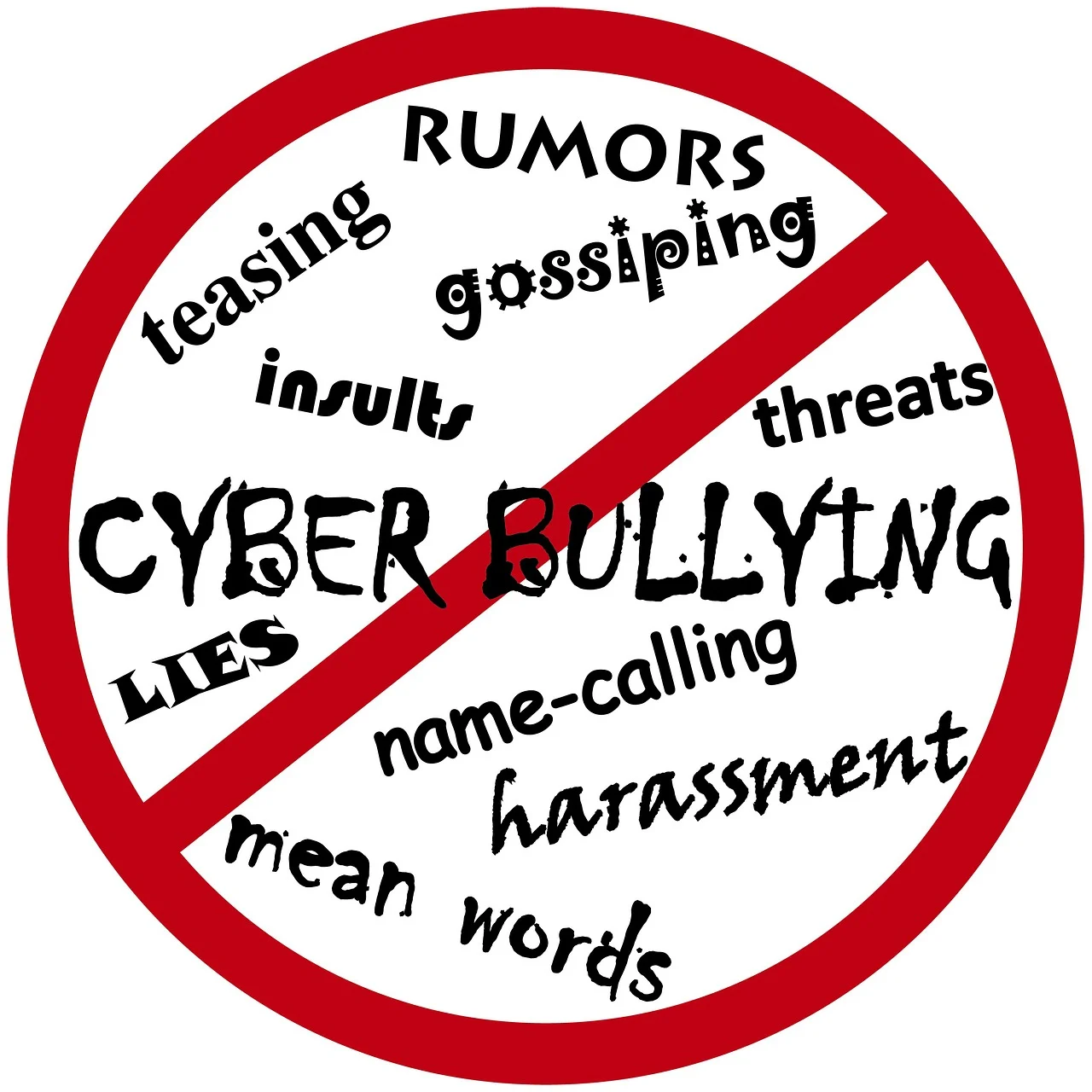 Cyberbulling Response System