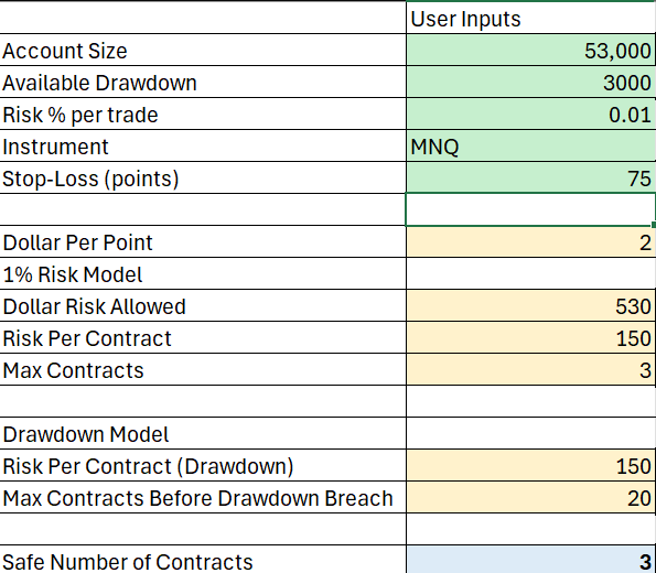 Futures Sizing Calculator 