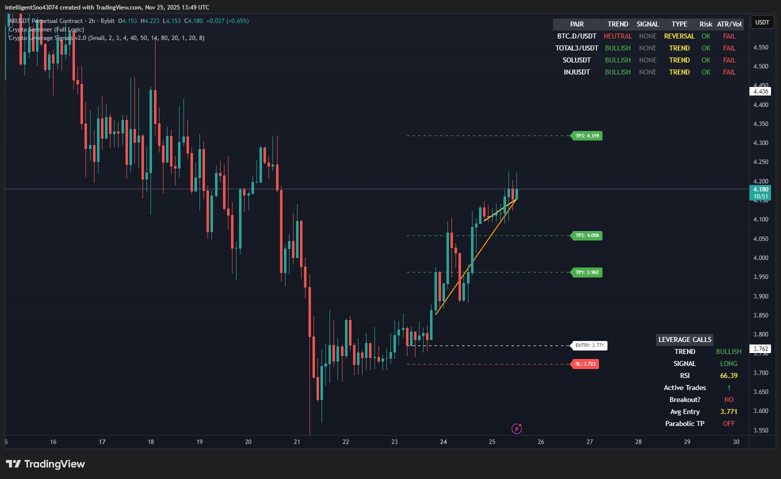 Crypto Leverage Signals v2.0