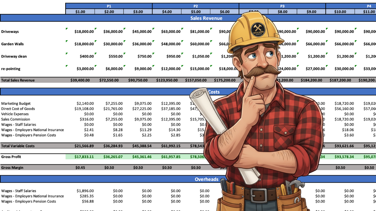 ProfitBuilder Projection Sheet