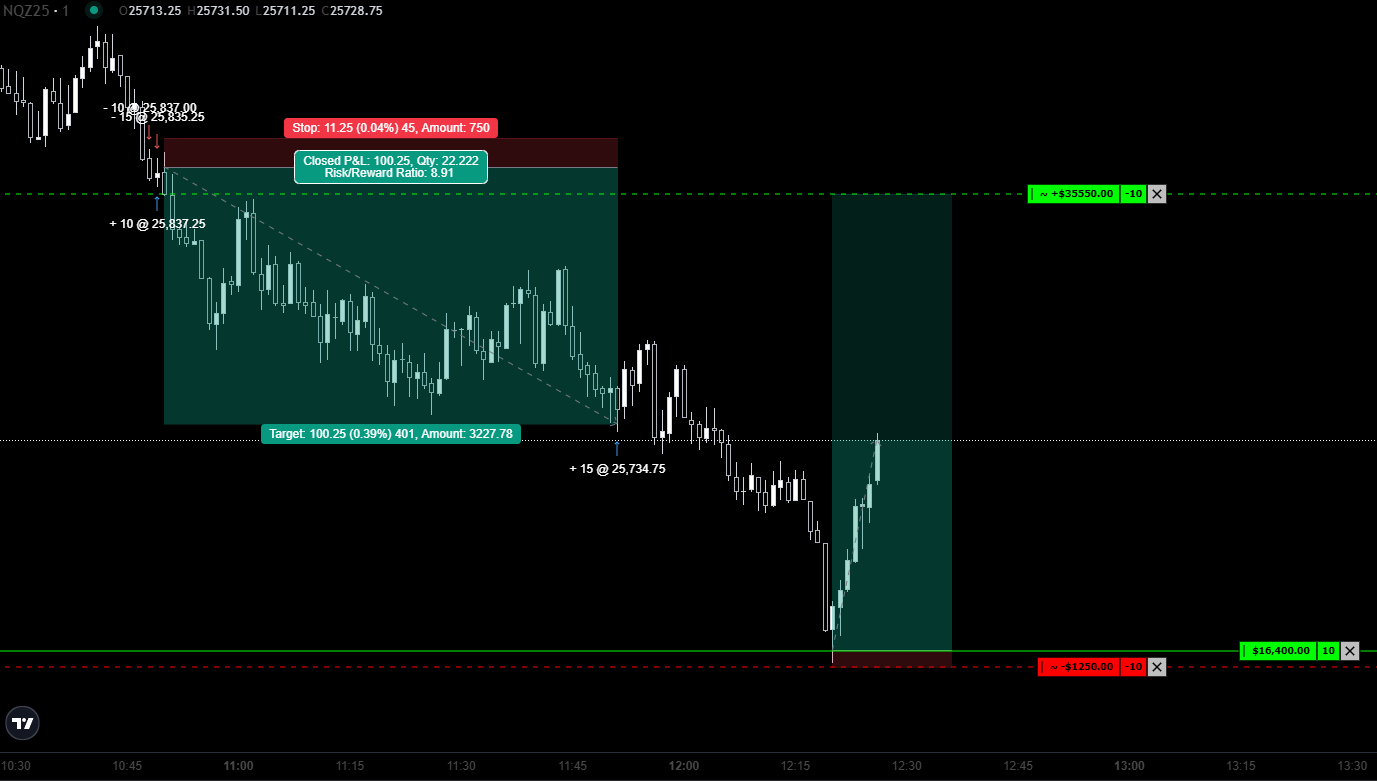 QT SSMT / PSP Indicator 