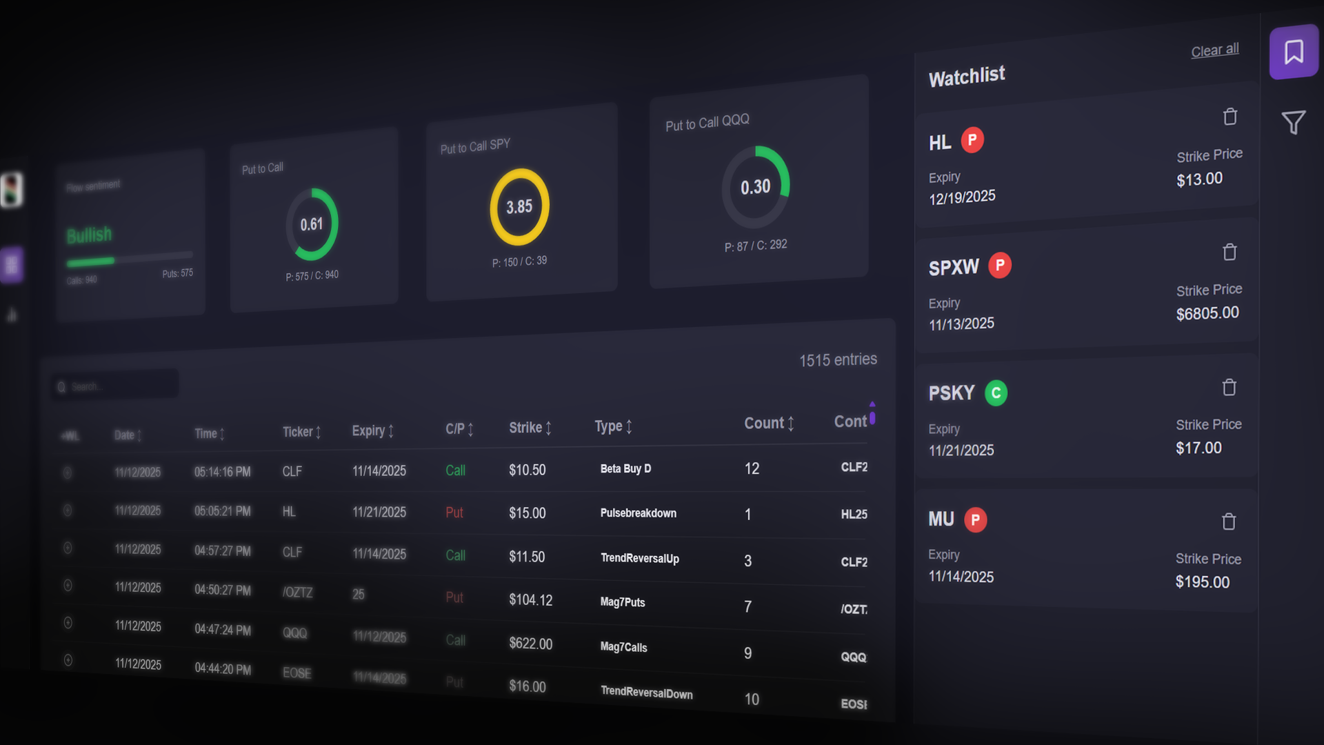 SNF Alerts | Pro