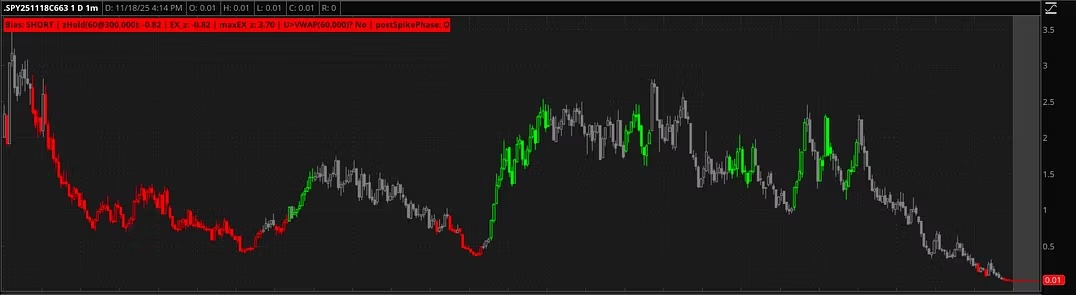 Thinkorswim ZWAP (Upper Study Only)