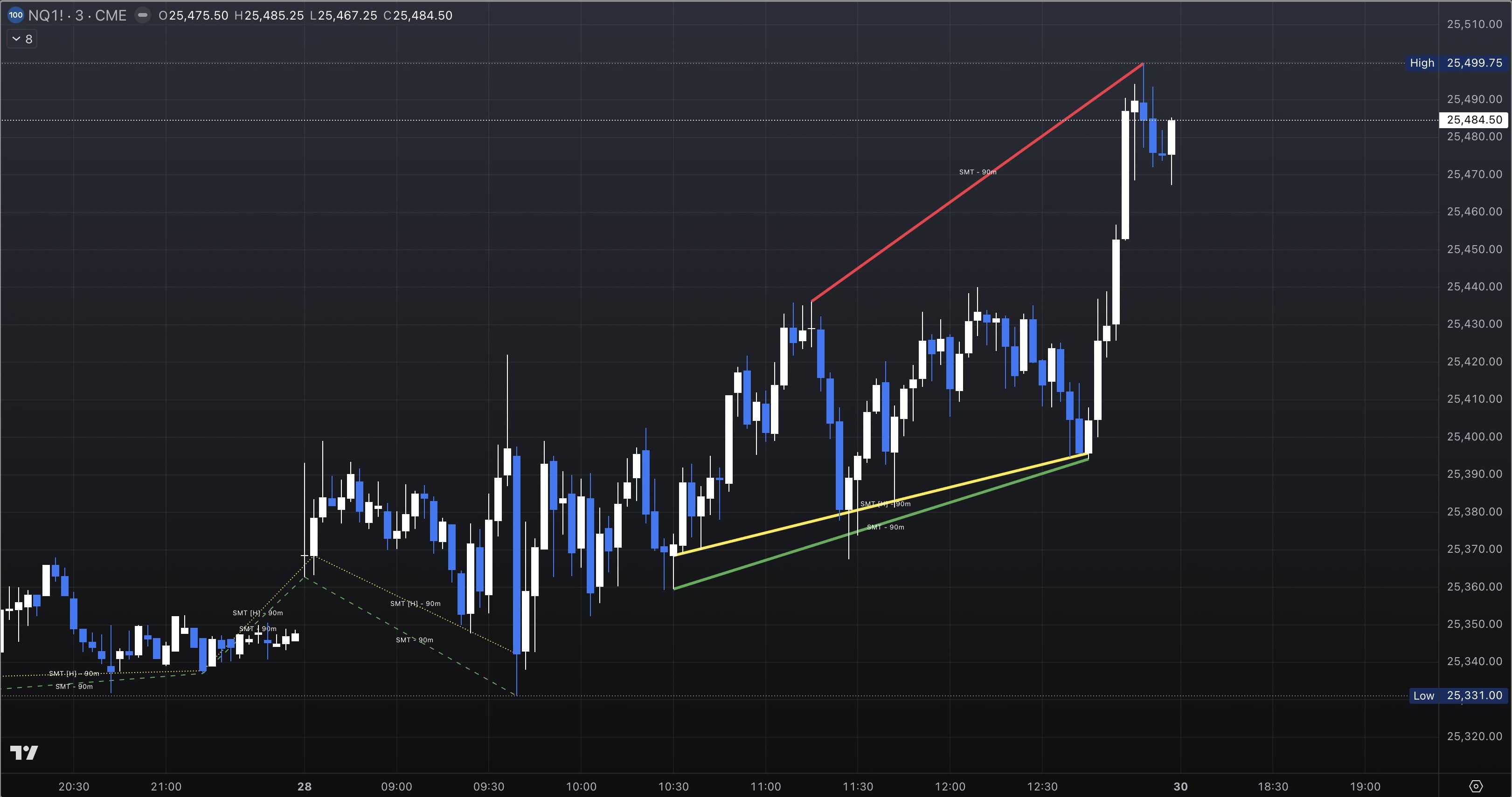 Dual SMT Indicator by Pogiest