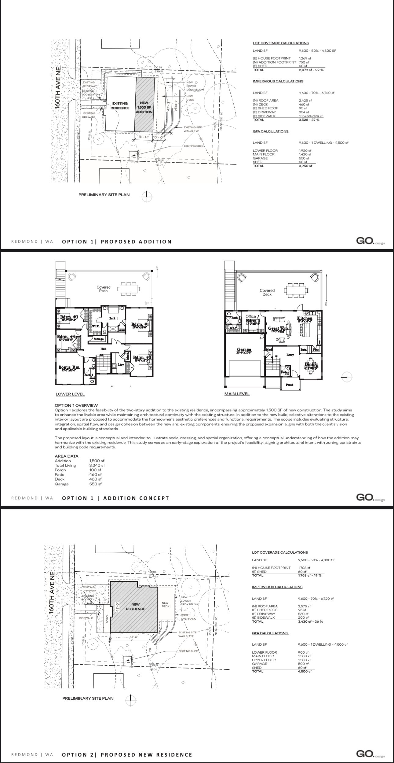 Building Feasibility Study