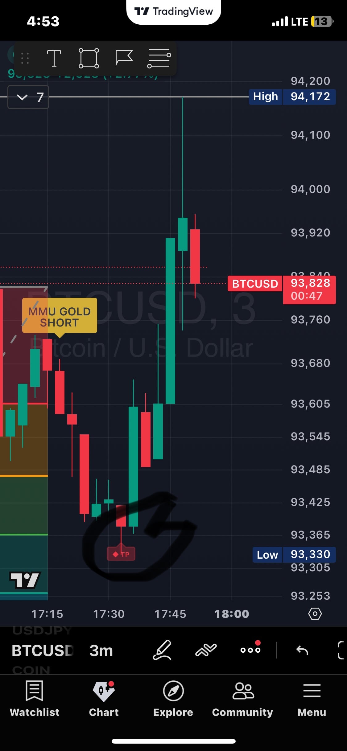 MMU 3-Day Options Masterclass for Beginners