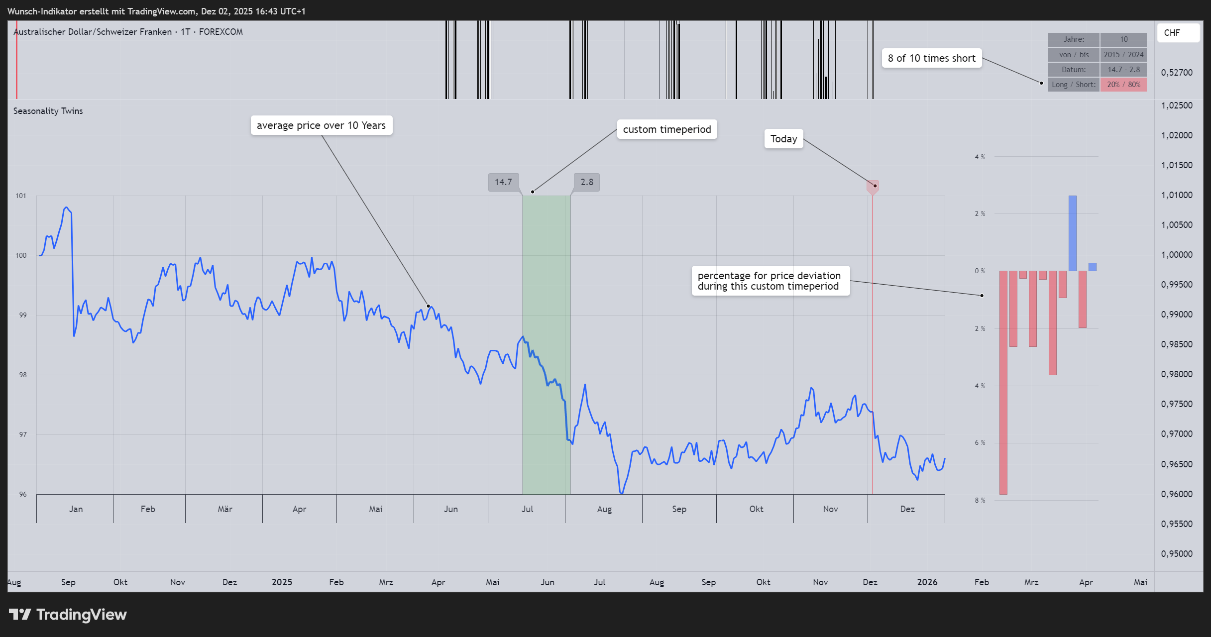 Sessionality Pro Twintraders