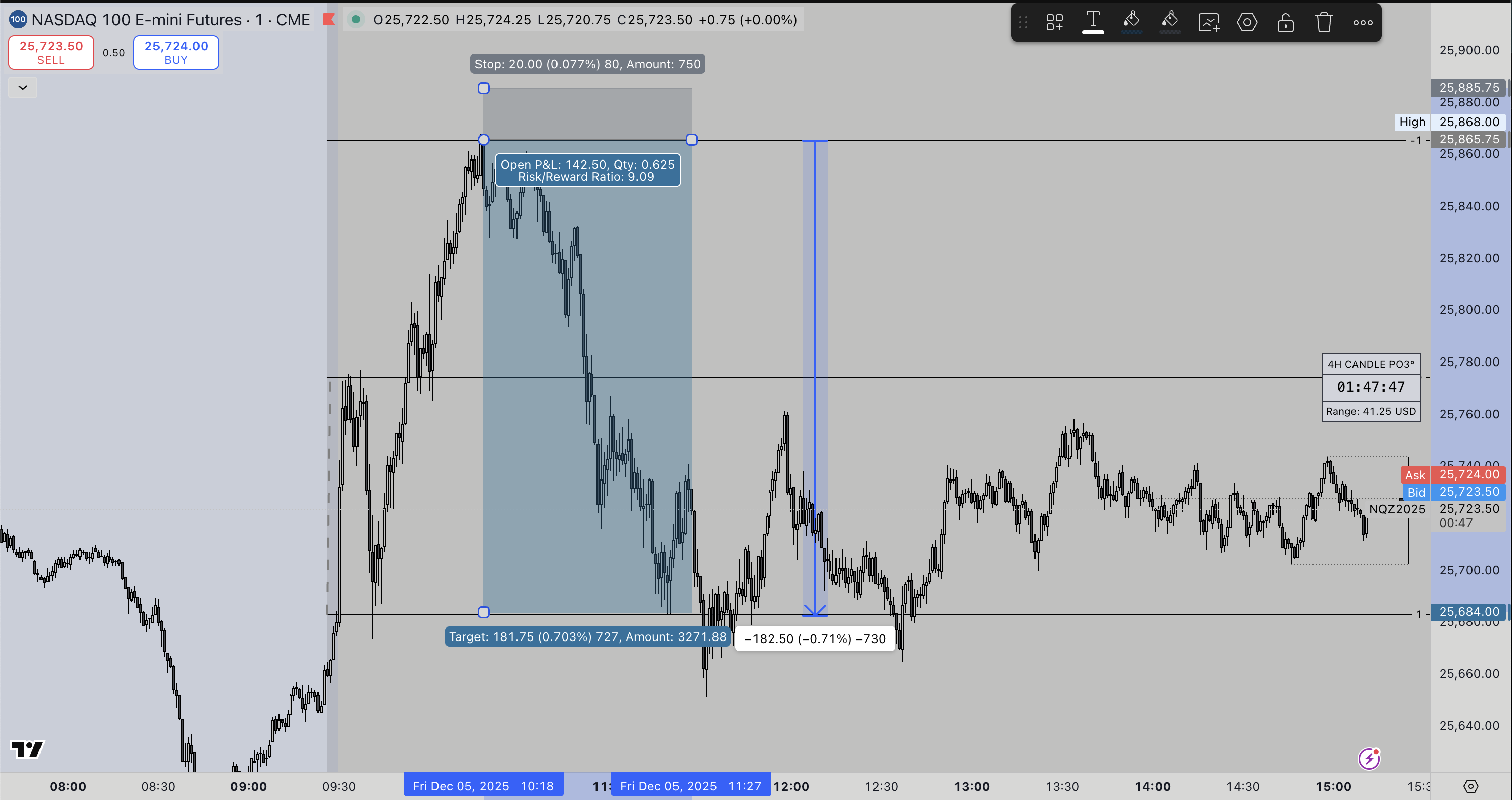 Rami Trading Group