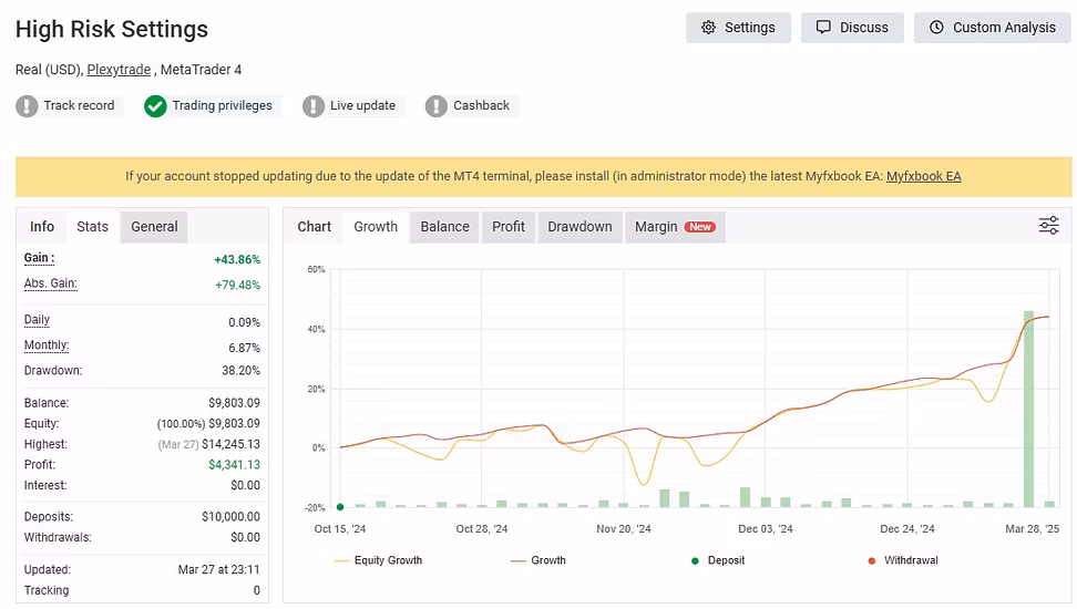 Trade Wise EA (Spanish)