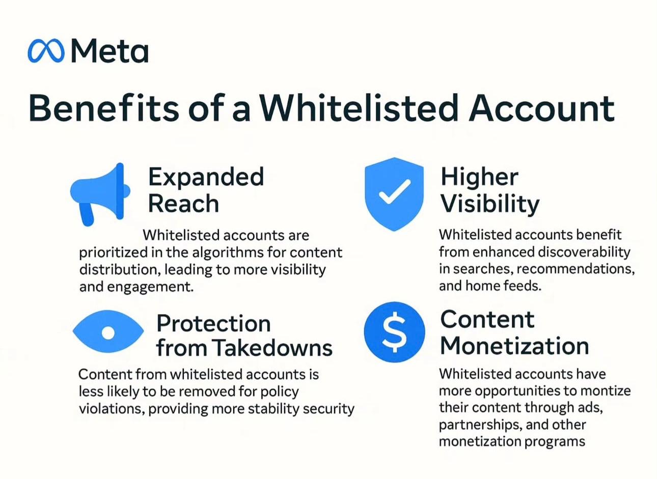 Get Knowticed - Meta Whitelist