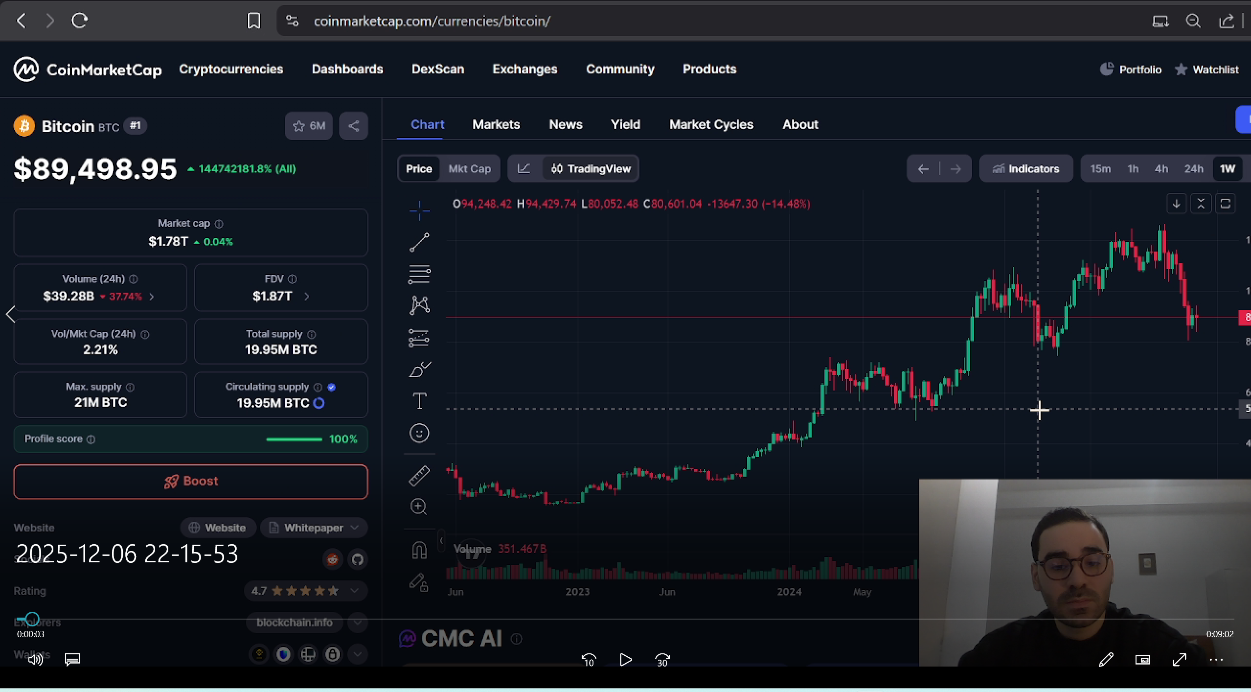 Codinglab weekly crypto market