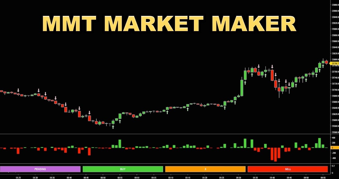 MMT MARKET MAKER