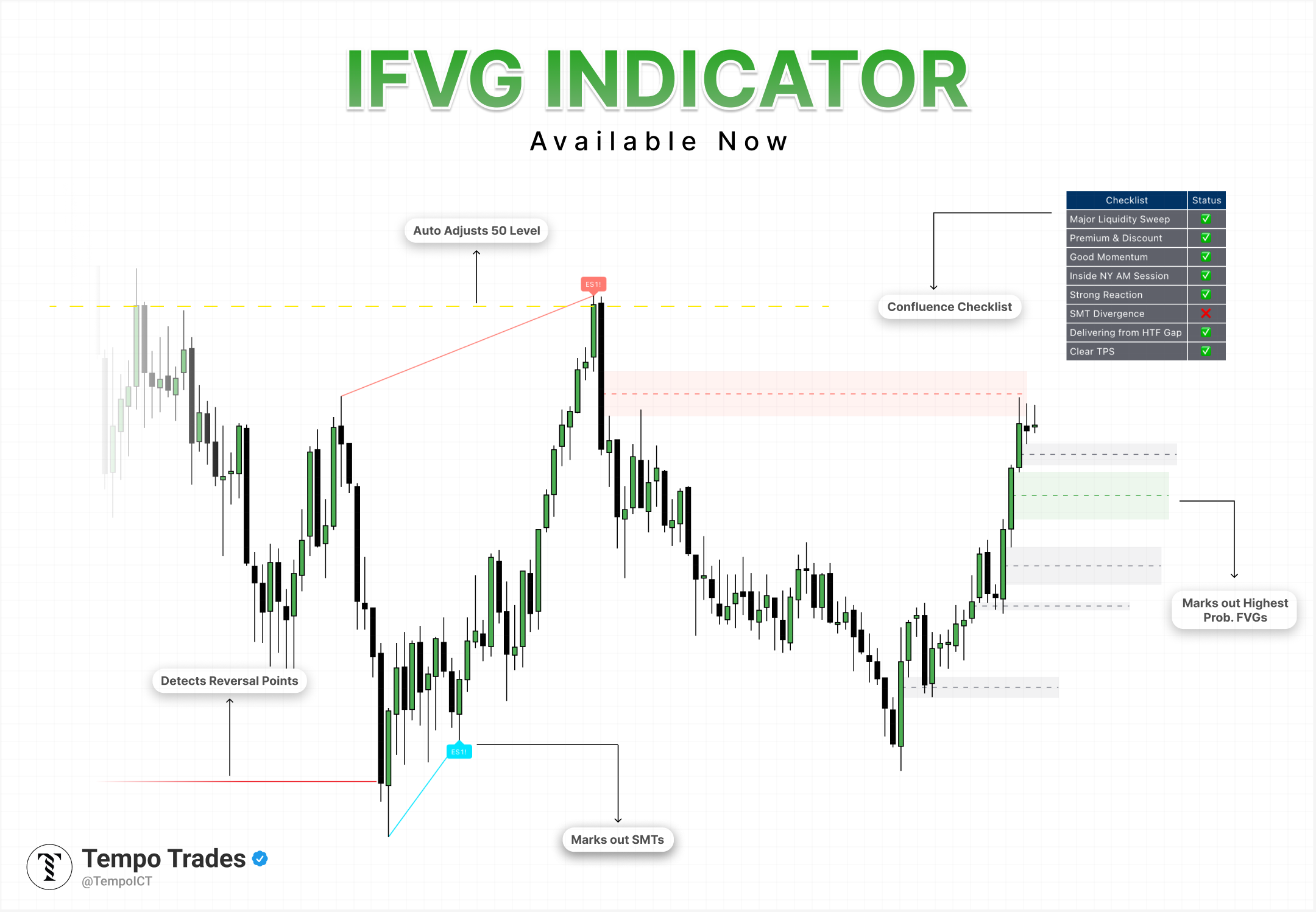 Tempo Trades ICT Indicator