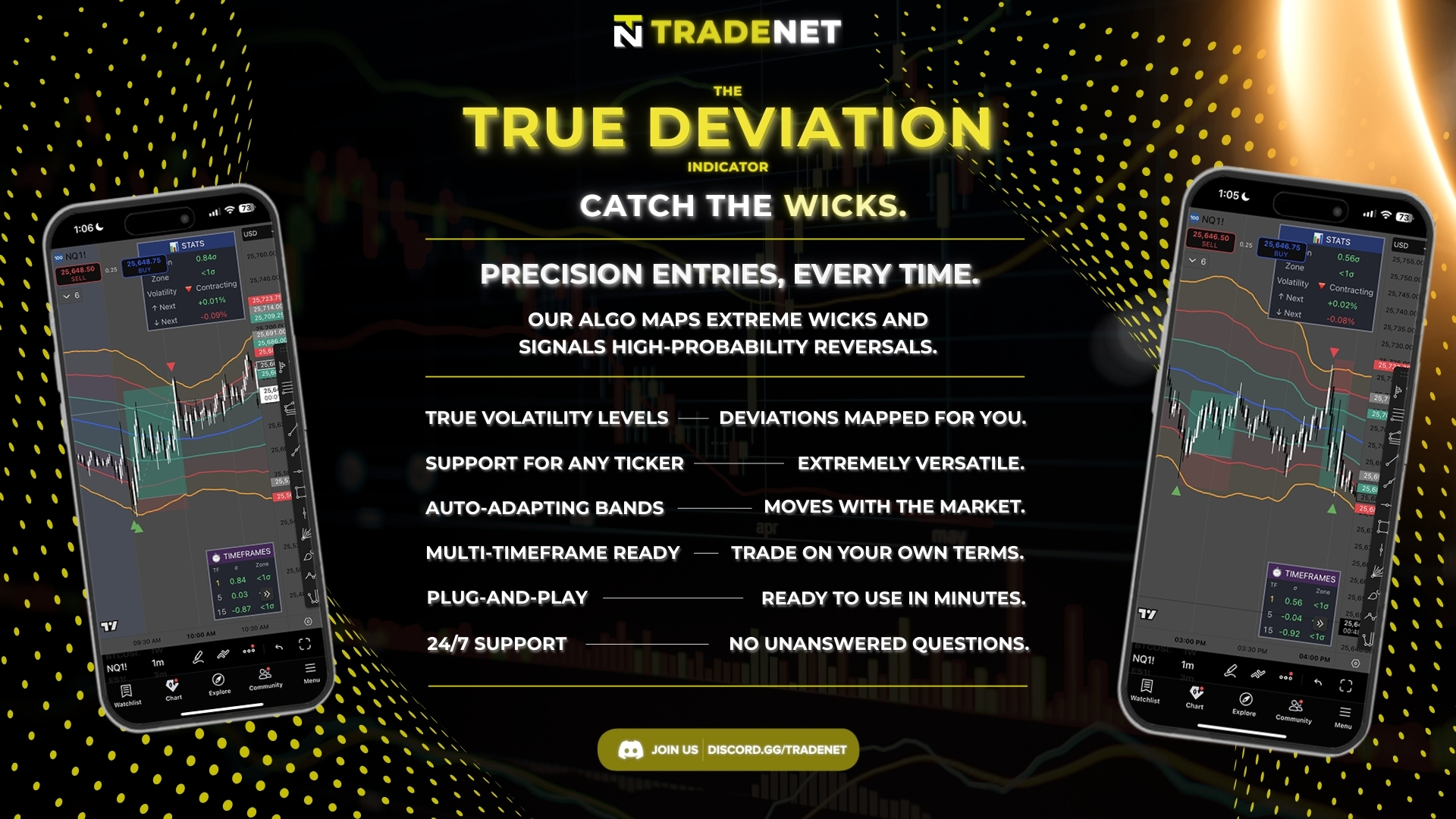True Deviation Indicator