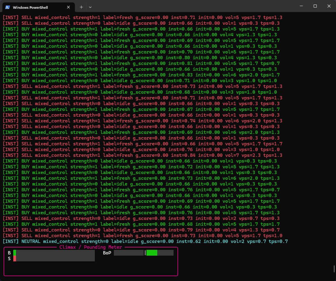 Real-Time Orderflow Analysis