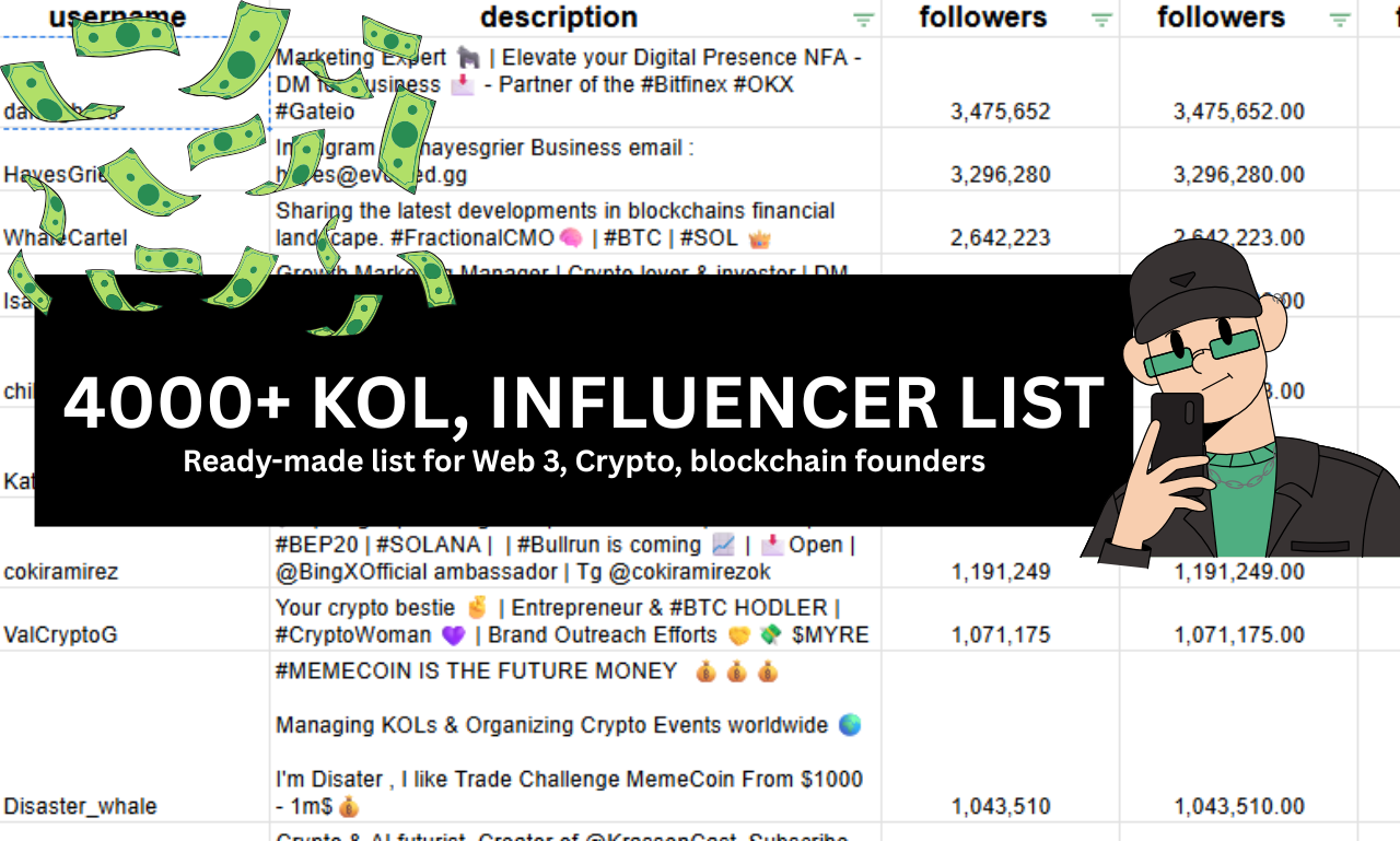 4000+ Crypto X Influencers