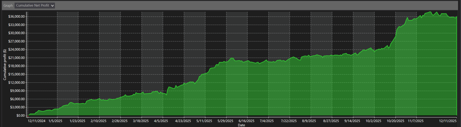 MGC_Matrix (NinjaTrader)