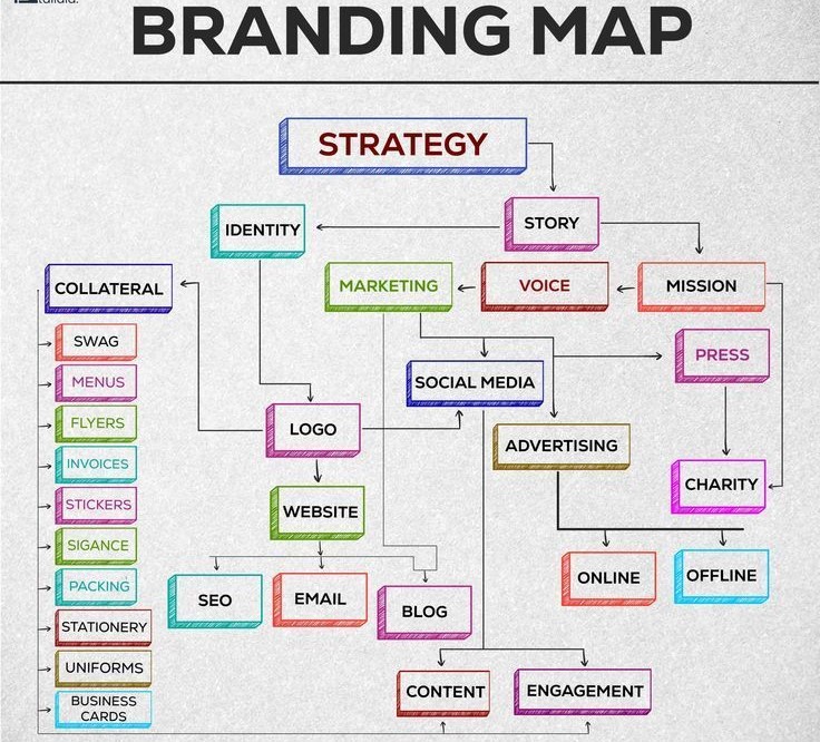 Brand Strategy Masterclass