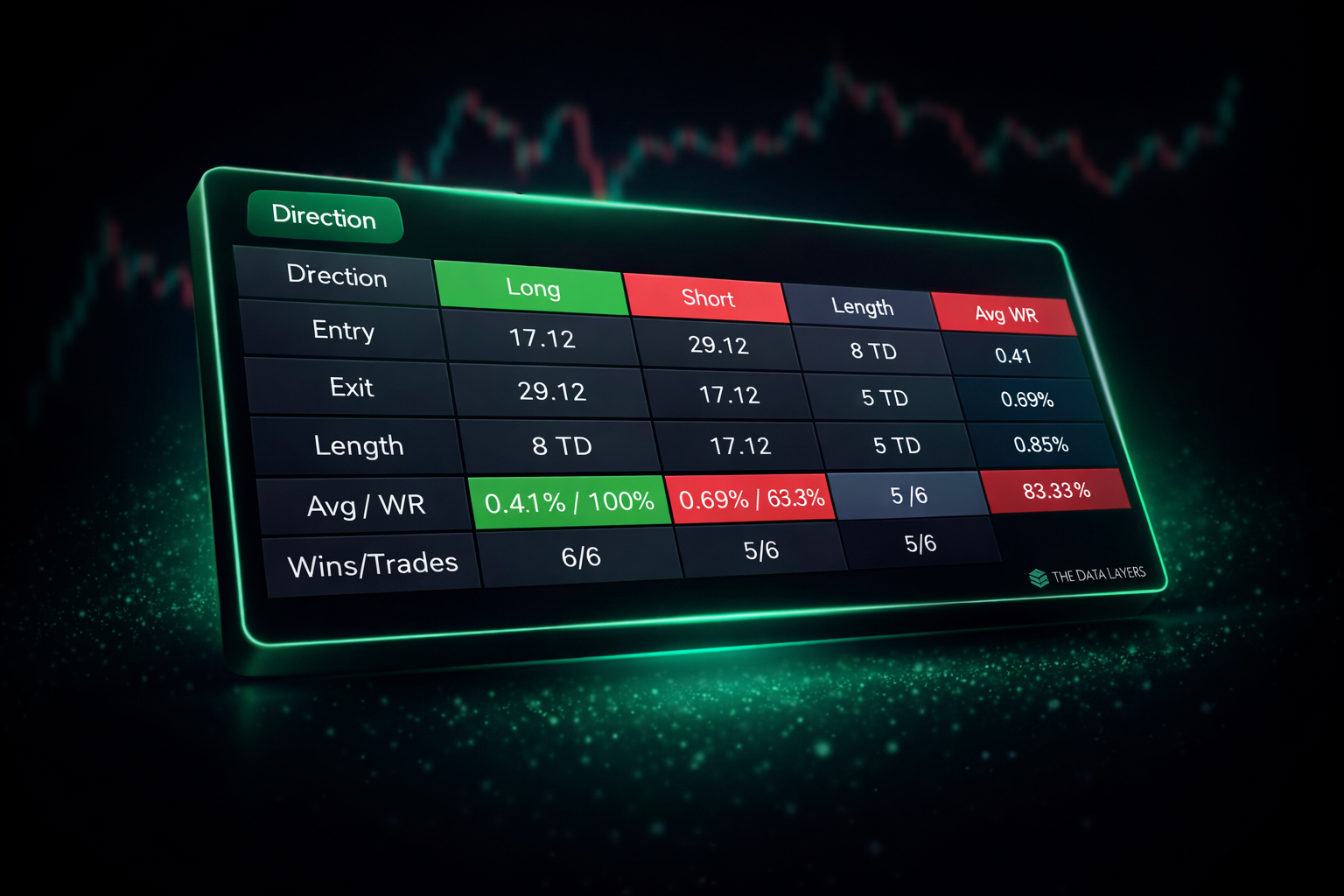 Seasonality Scanner