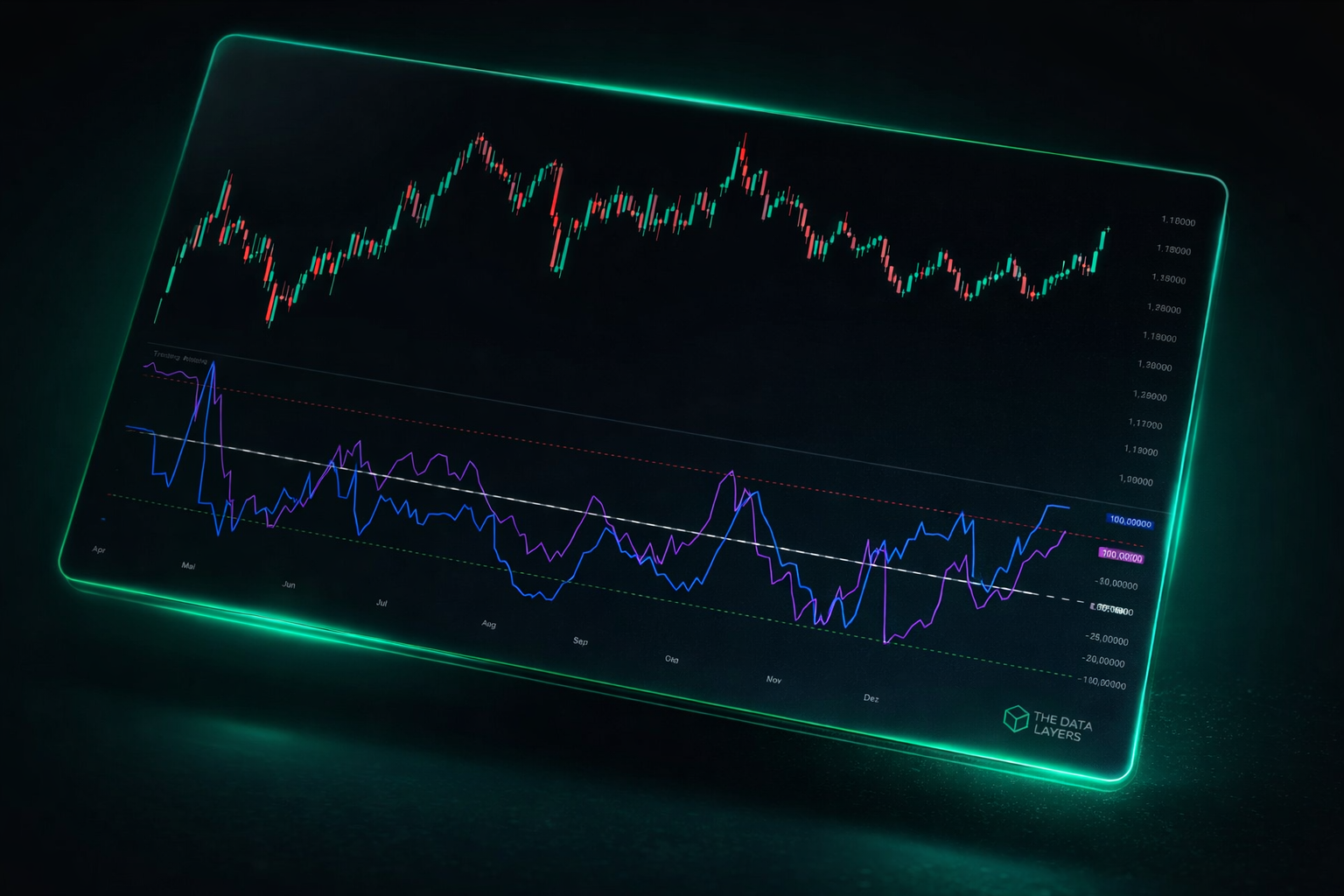 Asset Comparison Oscillator