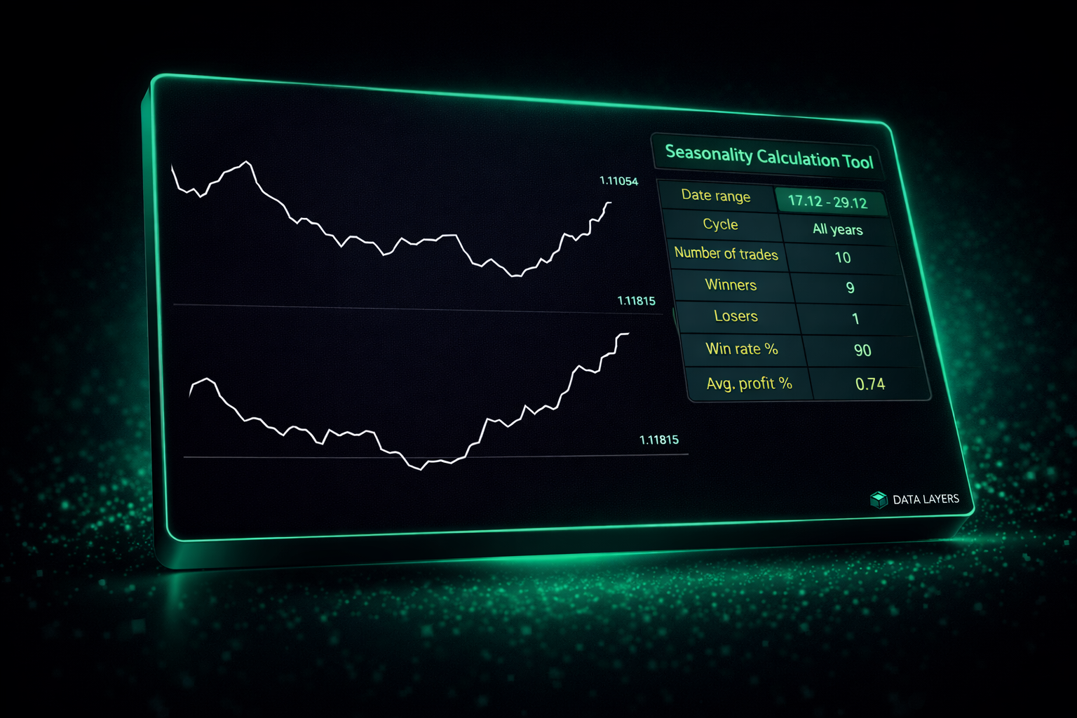 Seasonality + Calculation